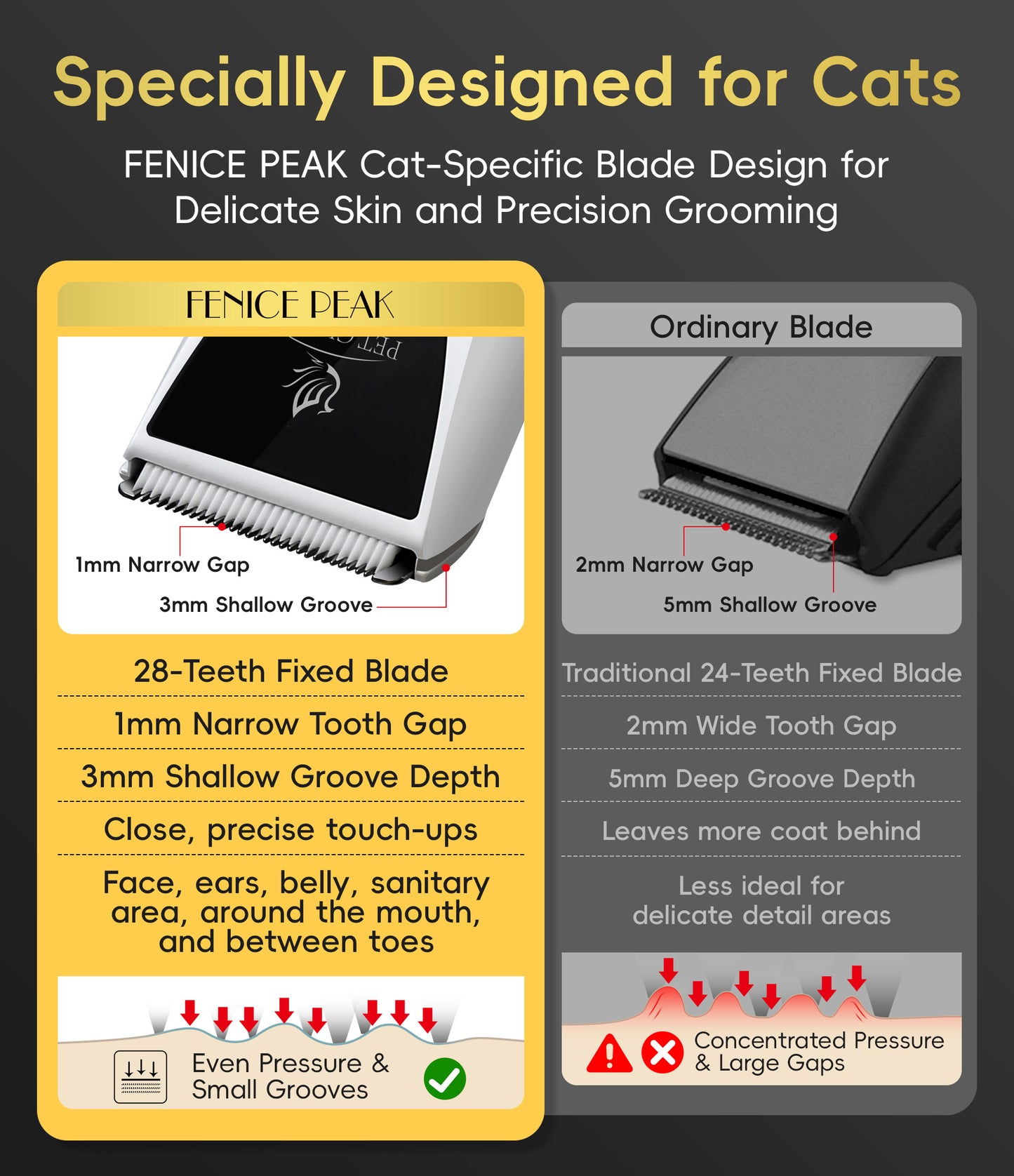 P70 Quiet Dog Grooming Clipper, 2-in-1 Cordless Pet Hair Trimmer, 7-Hour Runtime, 3 Speeds
