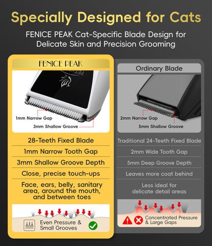 P70 Quiet Dog Grooming Clipper, 2-in-1 Cordless Pet Hair Trimmer, 7-Hour Runtime, 3 Speeds