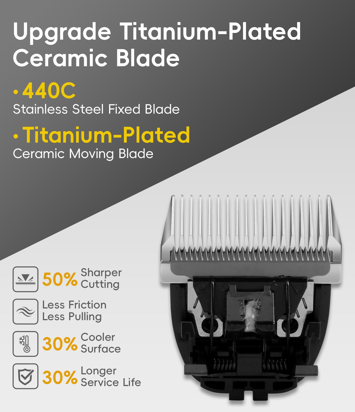 P300 Professional Dog Grooming Clipper & Replacement Blades, 17-Hour Runtime, 5-Speed Cordless Pet Trimmer