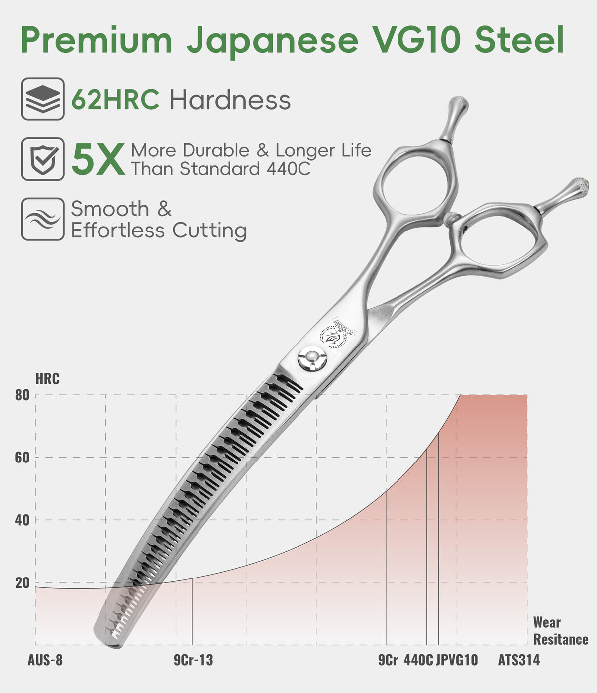 7 Inch Curved Eraser Dog Grooming Scissors, 24/30-Tooth Mark-Free Shears, 70-80% Hair Removal, VG10 Steel