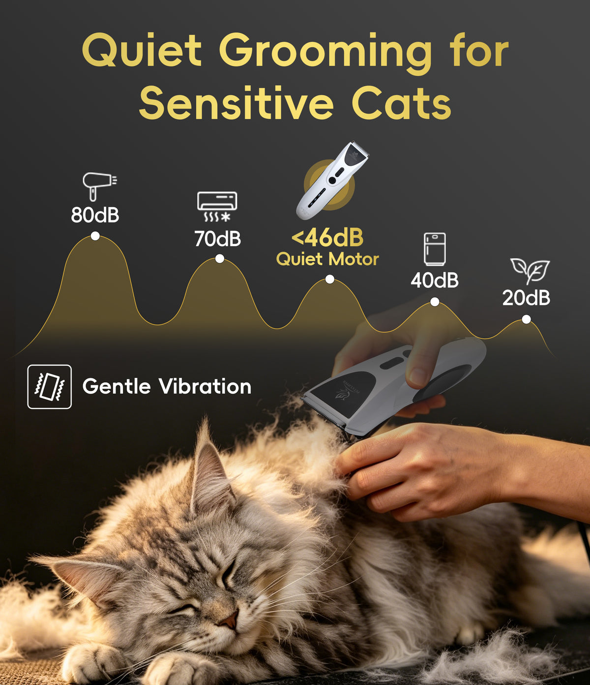 P70 Quiet Dog Grooming Clipper, 2-in-1 Cordless Pet Hair Trimmer, 7-Hour Runtime, 3 Speeds